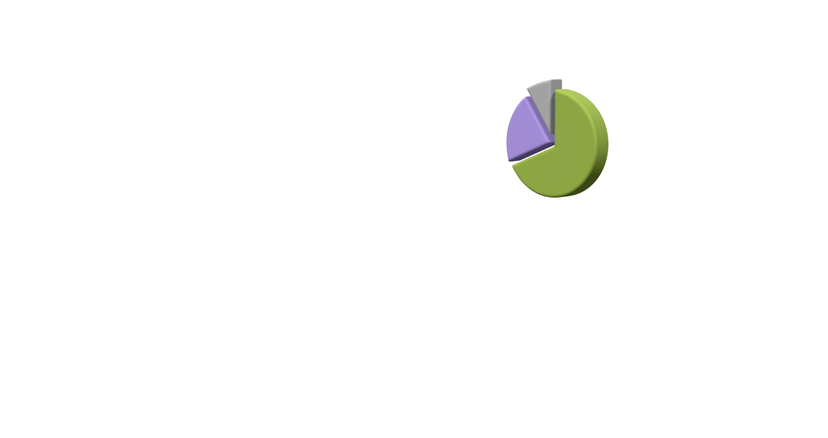 Grafik oben rechts